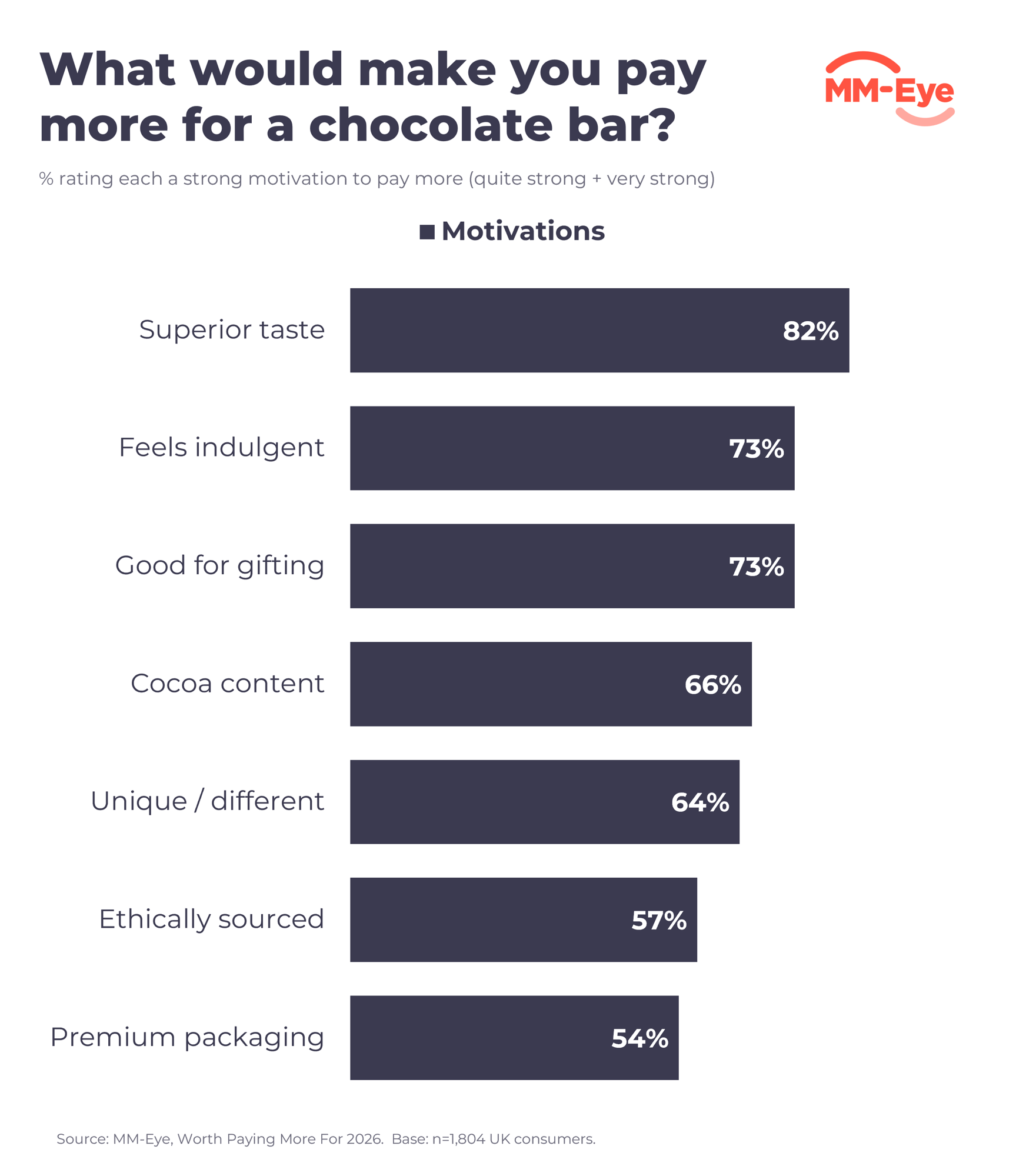 Minisite - Choc WPMF