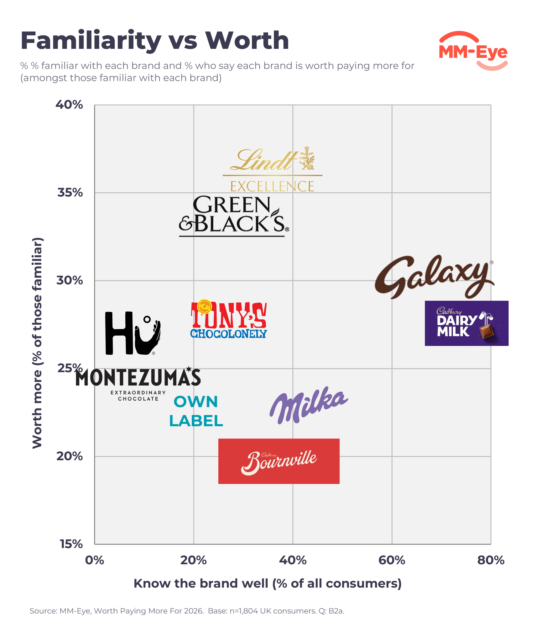Minisite - Famous brands
